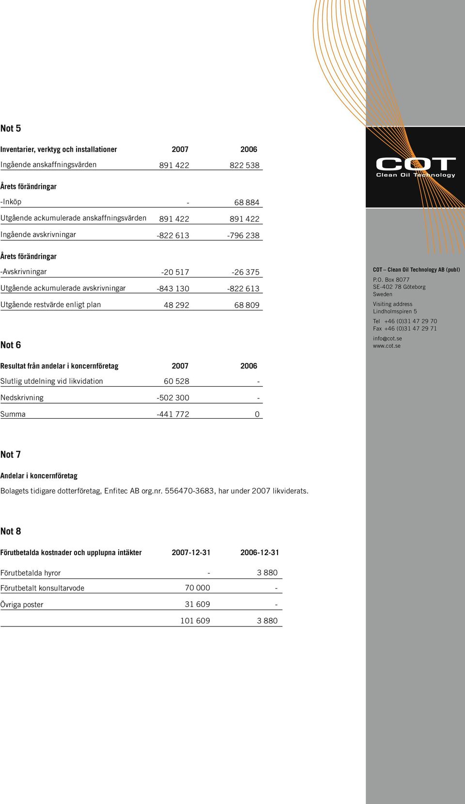 Resultat från andelar i koncernföretag 2007 2006 Slutlig utdelning vid likvidation Nedskrivning Summa 60 528 502 300 441 772 0 Not 7 Andelar i koncernföretag Bolagets tidigare dotterföretag, Enfitec