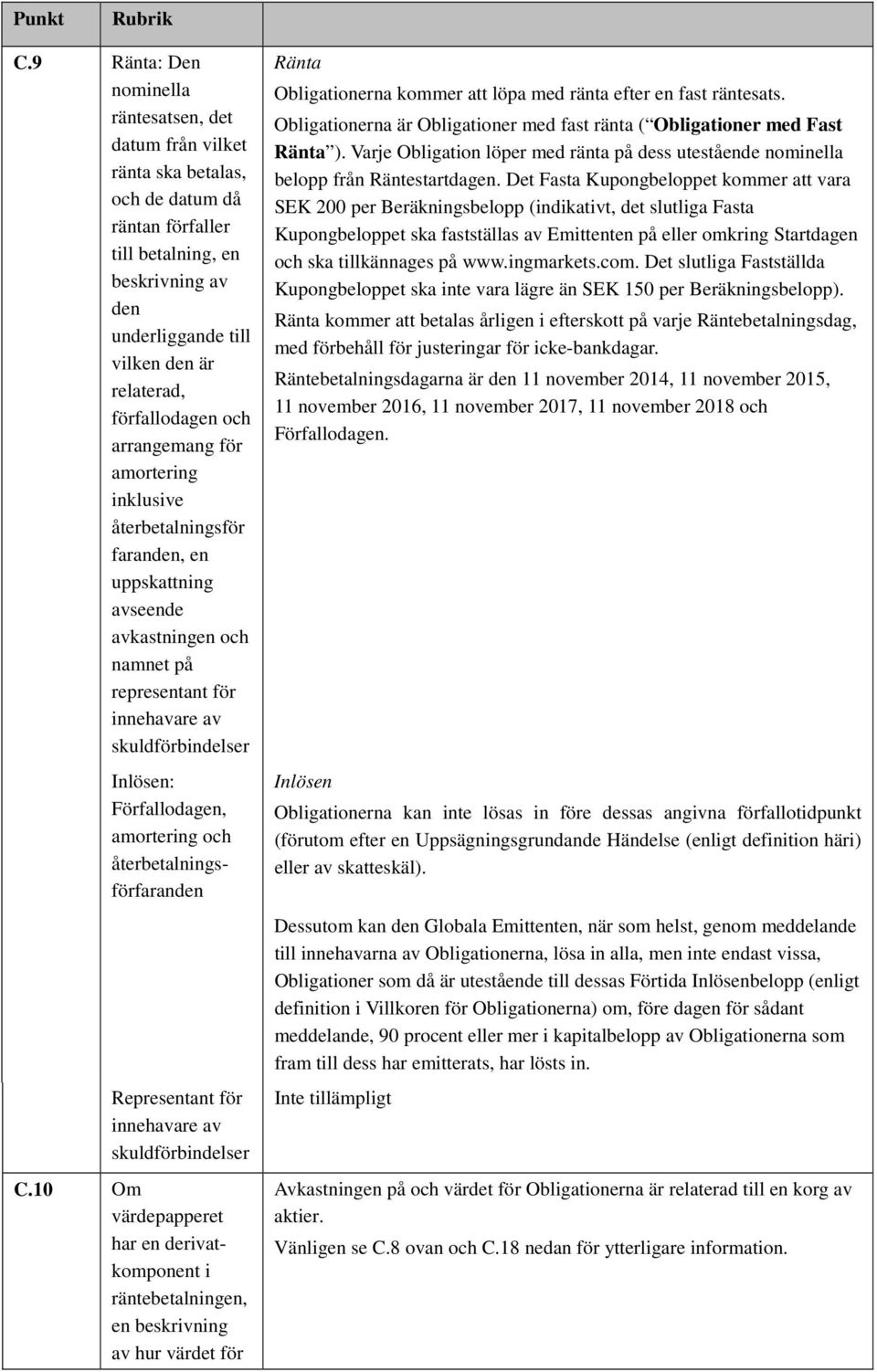 förfallodagen och arrangemang för amortering inklusive återbetalningsför faranden, en uppskattning avseende avkastningen och namnet på representant för innehavare av skuldförbindelser Inlösen: