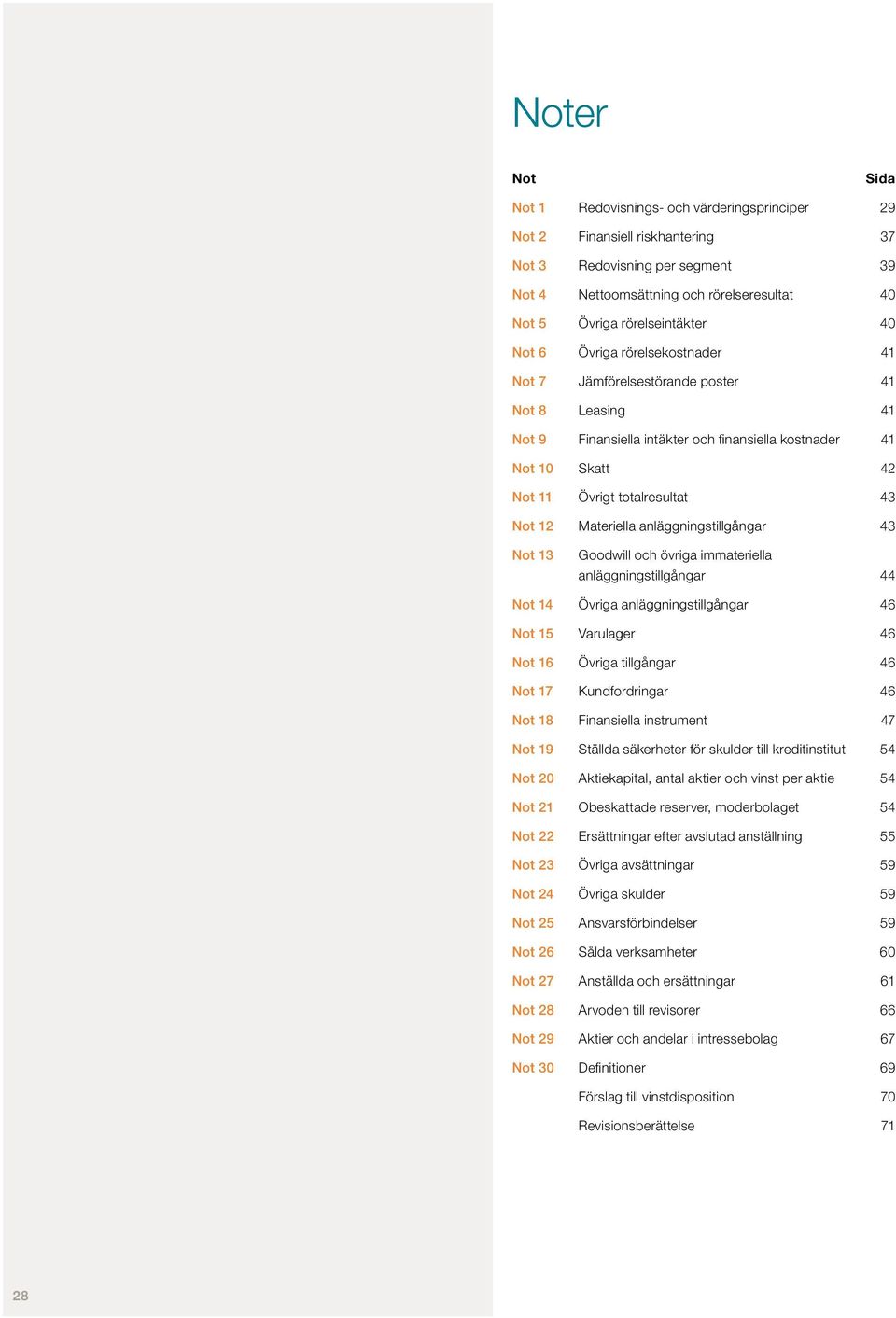 totalresultat 43 Not 12 Materiella anläggningstillgångar 43 Not 13 Goodwill och övriga immateriella anläggningstillgångar 44 Not 14 Övriga anläggningstillgångar 46 Not 15 Varulager 46 Not 16 Övriga