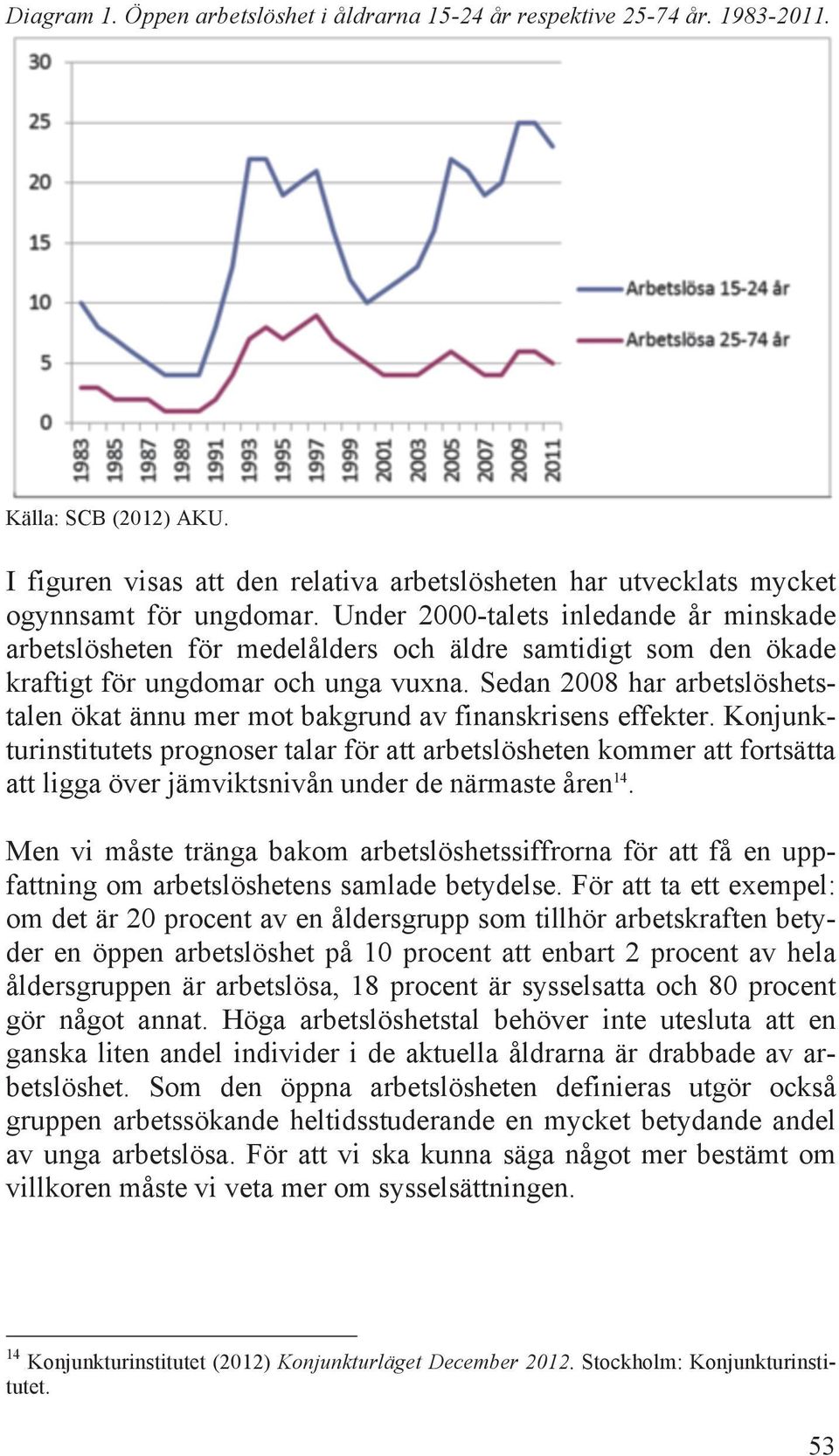 Sedan 2008 har arbetslöshetstalen ökat ännu mer mot bakgrund av finanskrisens effekter.