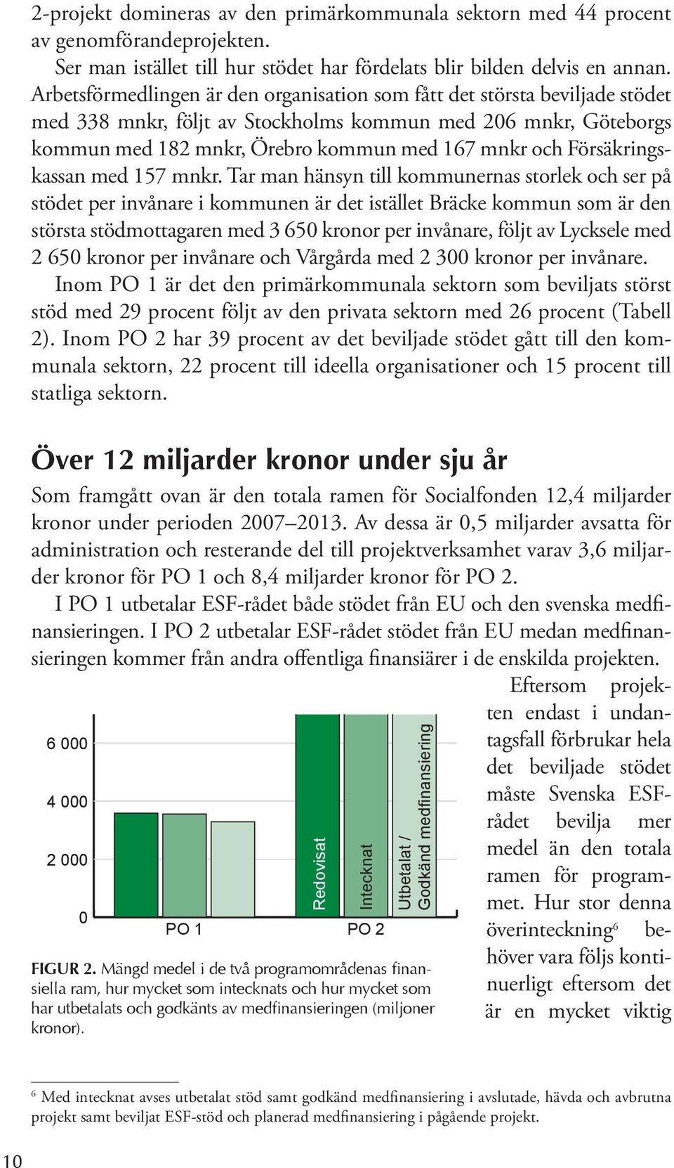 Försäkringskassan med 157 mnkr.