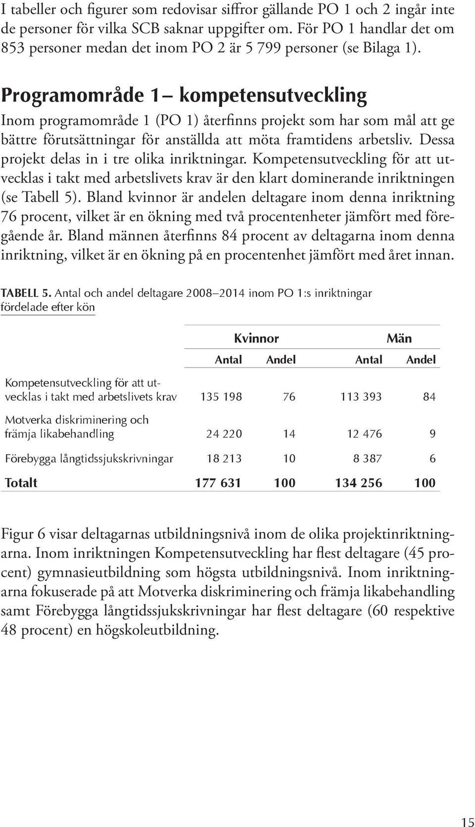 Programområde 1 kompetensutveckling Inom programområde 1 (PO 1) återfinns projekt som har som mål att ge bättre förutsättningar för anställda att möta framtidens arbetsliv.