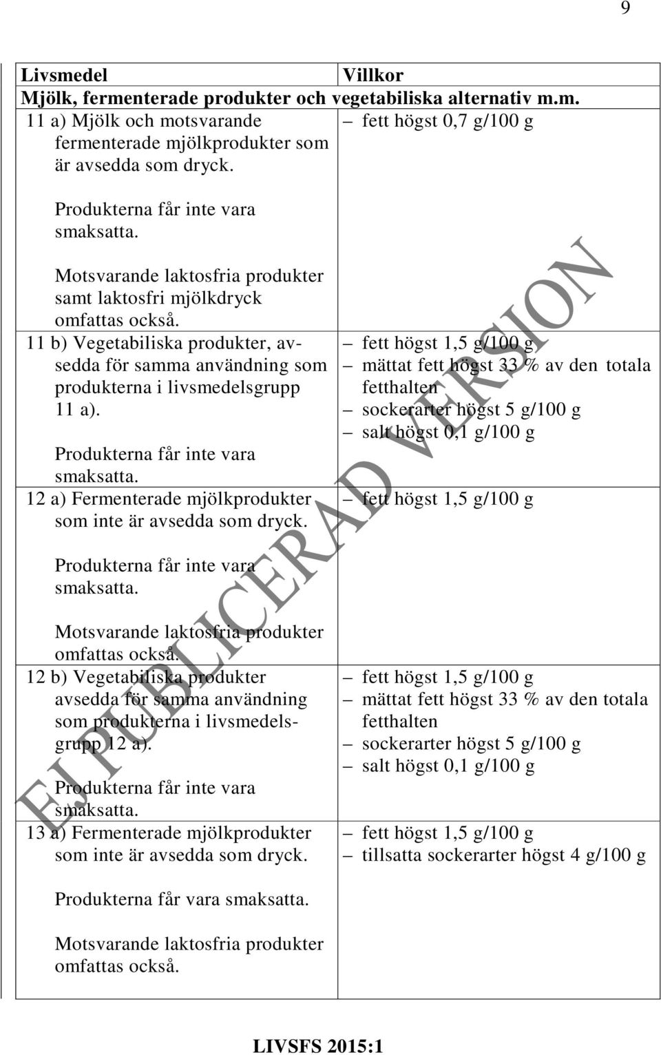 11 b) Vegetabiliska produkter, avsedda för samma användning som produkterna i livsmedelsgrupp 11 a). Produkterna får inte vara smaksatta.