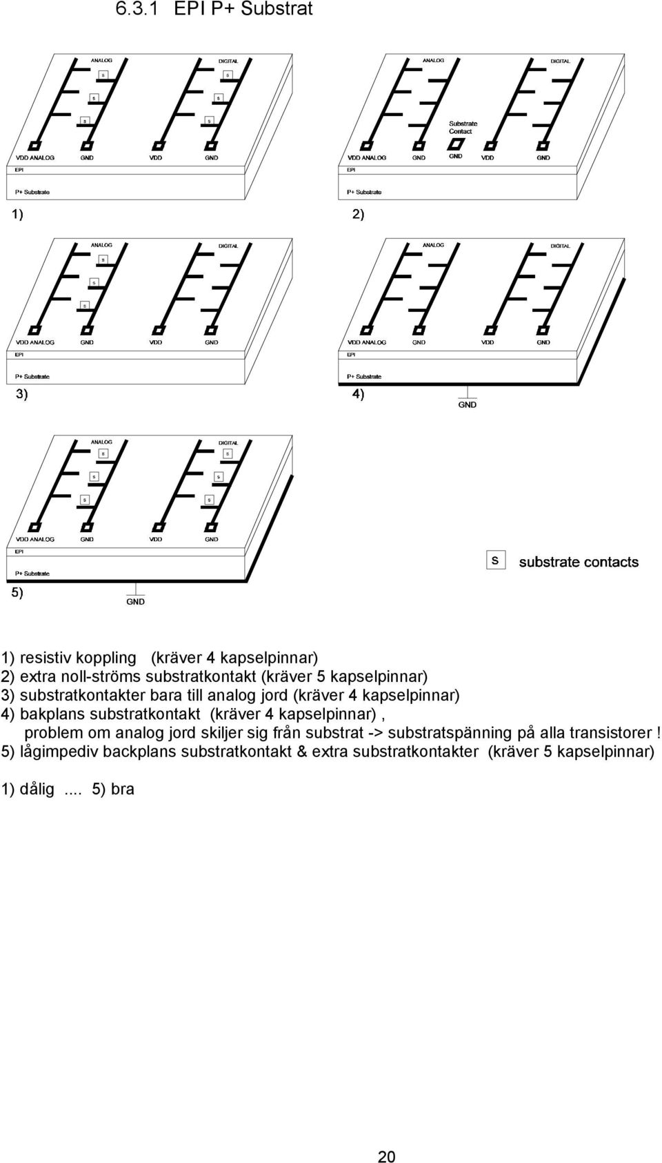 (kräver 4 kapselpinnar), problem om analog jord skiljer sig från substrat -> substratspänning på alla