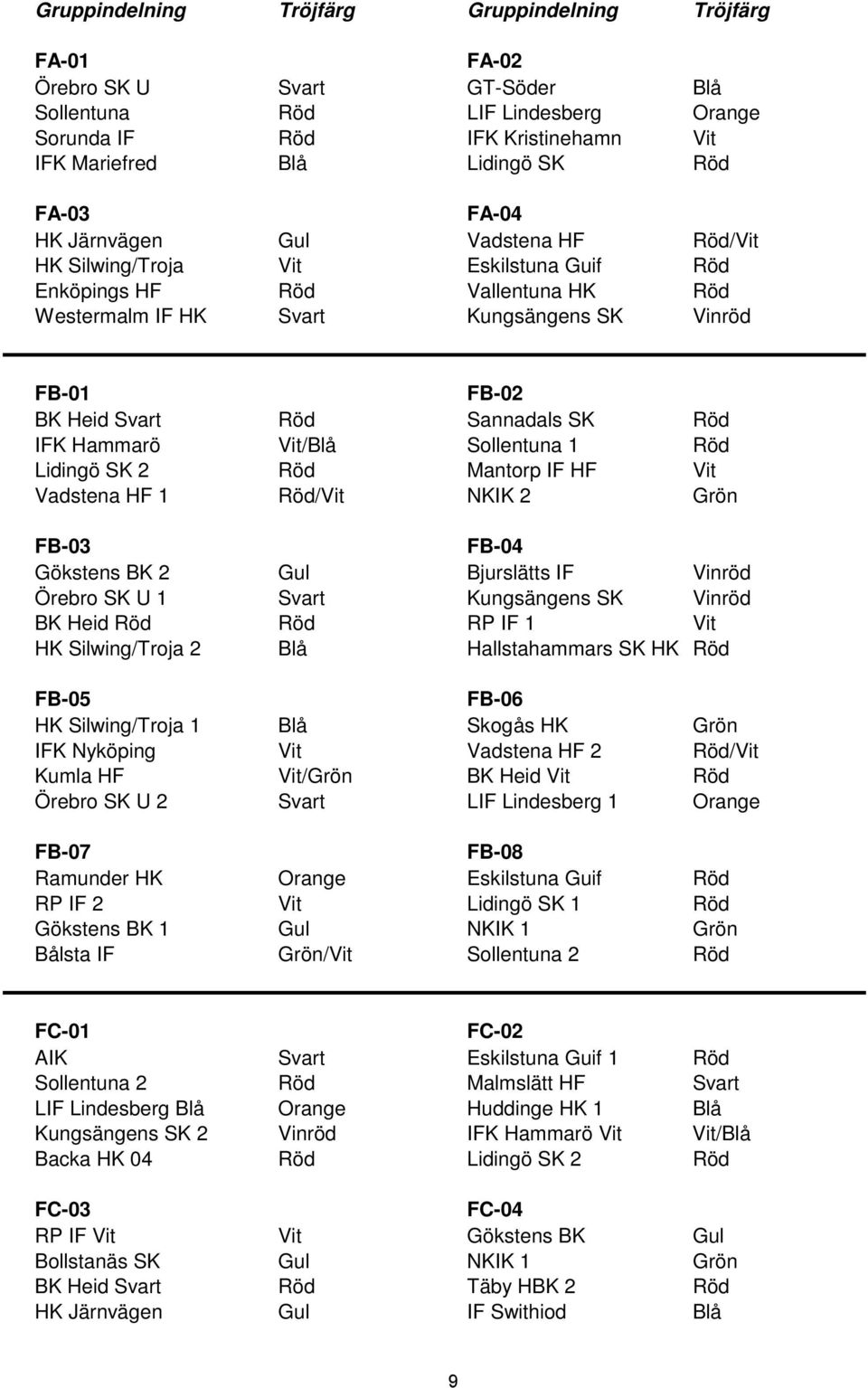 Sannadals SK Röd IFK Hammarö Vit/Blå Sollentuna 1 Röd Lidingö SK 2 Röd Mantorp IF HF Vit Vadstena HF 1 Röd/Vit NKIK 2 Grön FB-03 FB-04 Gökstens BK 2 Gul Bjurslätts IF Vinröd Örebro SK U 1 Svart