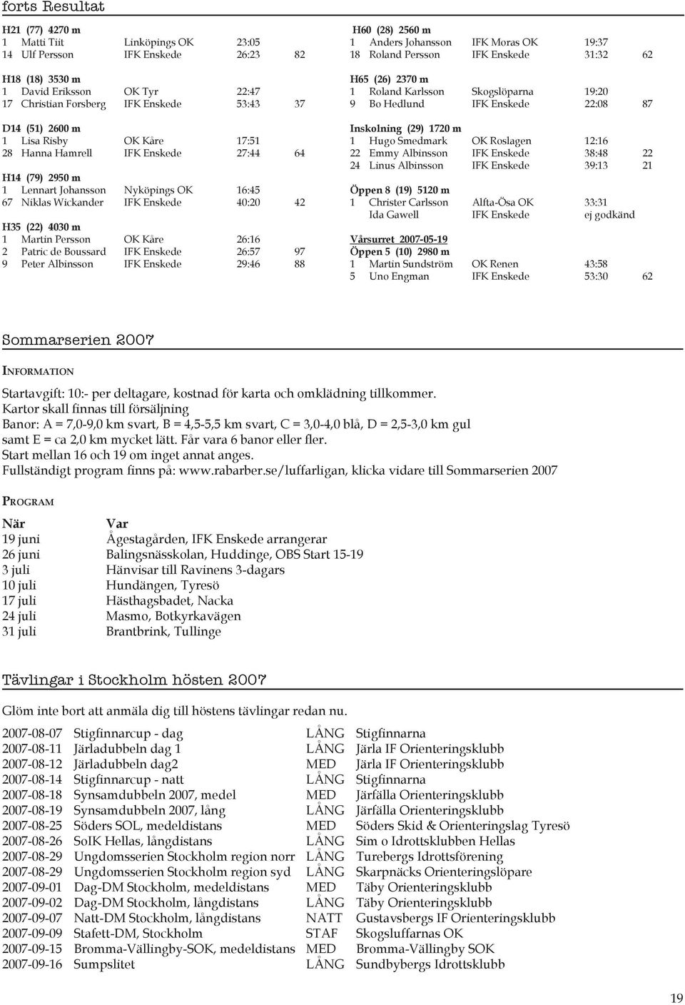 Persson OK Kåre 26:16 2 Patric de Boussard IFK Enskede 26:57 97 9 Peter Albinsson IFK Enskede 29:46 88 H60 (28) 2560 m 1 Anders Johansson IFK Moras OK 19:37 18 Roland Persson IFK Enskede 31:32 62 H65
