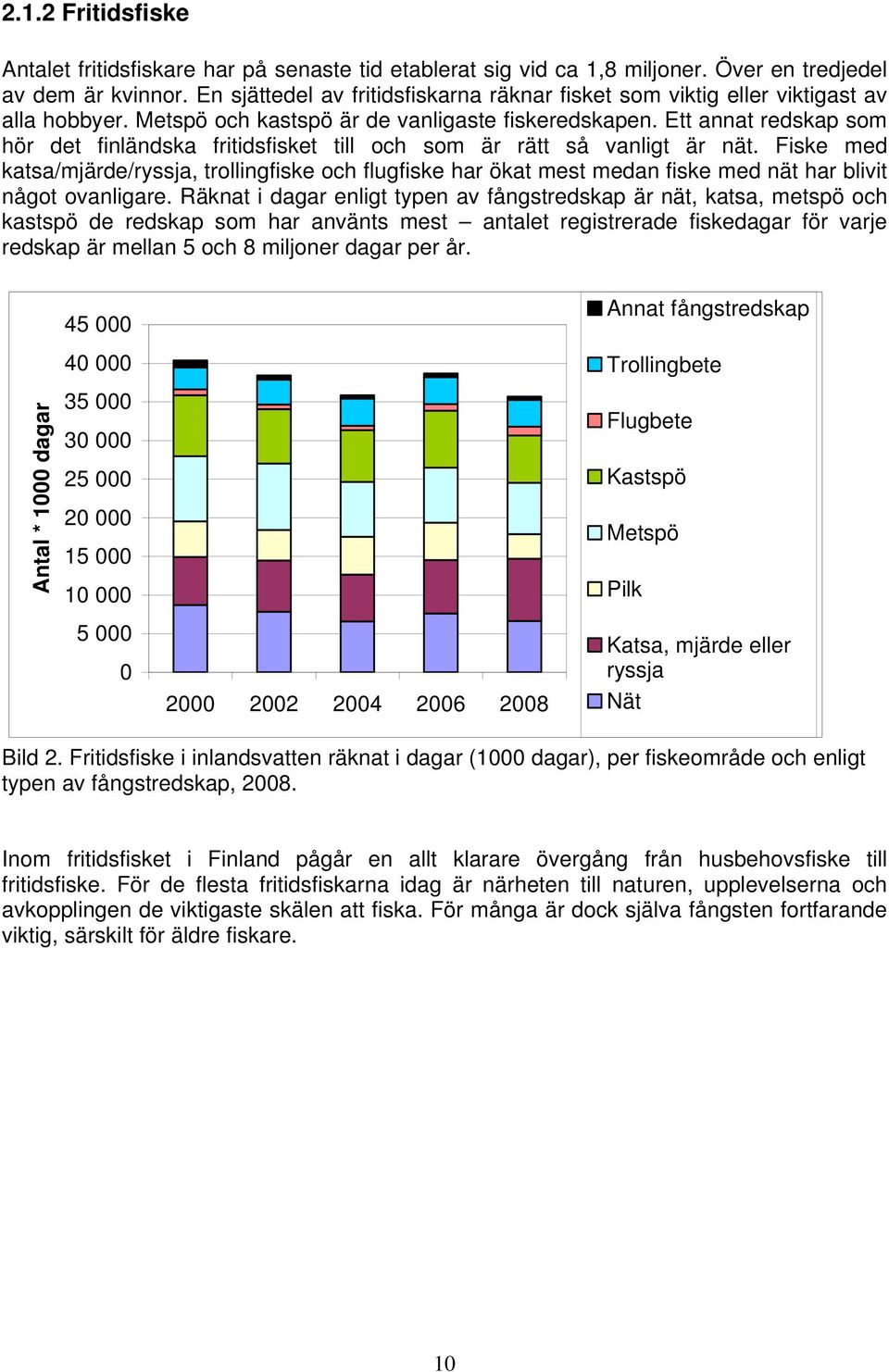 Ett annat redskap som hör det finländska fritidsfisket till och som är rätt så vanligt är nät.