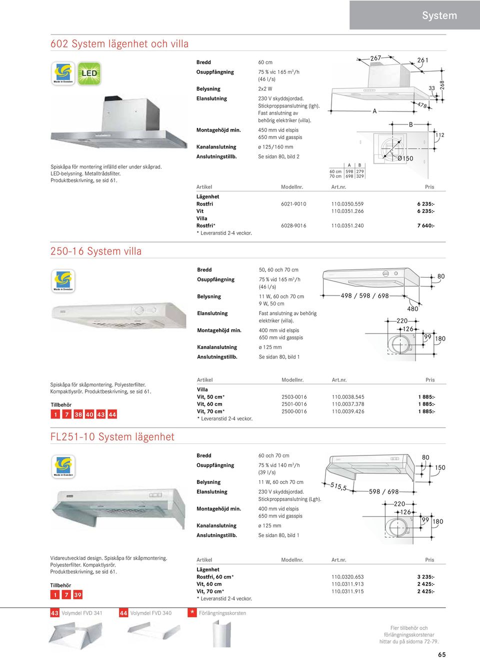 559 6 235:- Vit 110.0351.266 6 235:- Rostfri* 6028-9016 110.0351.240 7 640:- 478 33 112 250-16 System villa 50, 60 och 70 cm Osuppfångning 75 % vid 165 m 3 /h 9 W, 50 cm behörig elektriker (villa).