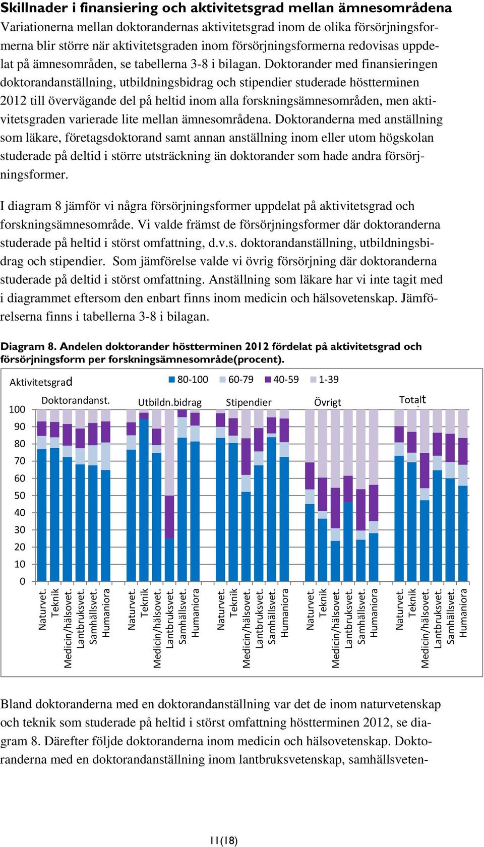 Doktorander med finansieringen doktorandanställning, utbildningsbidrag och stipendier studerade höstterminen 12 till övervägande del på heltid inom alla forskningsämnesområden, men aktivitetsgraden