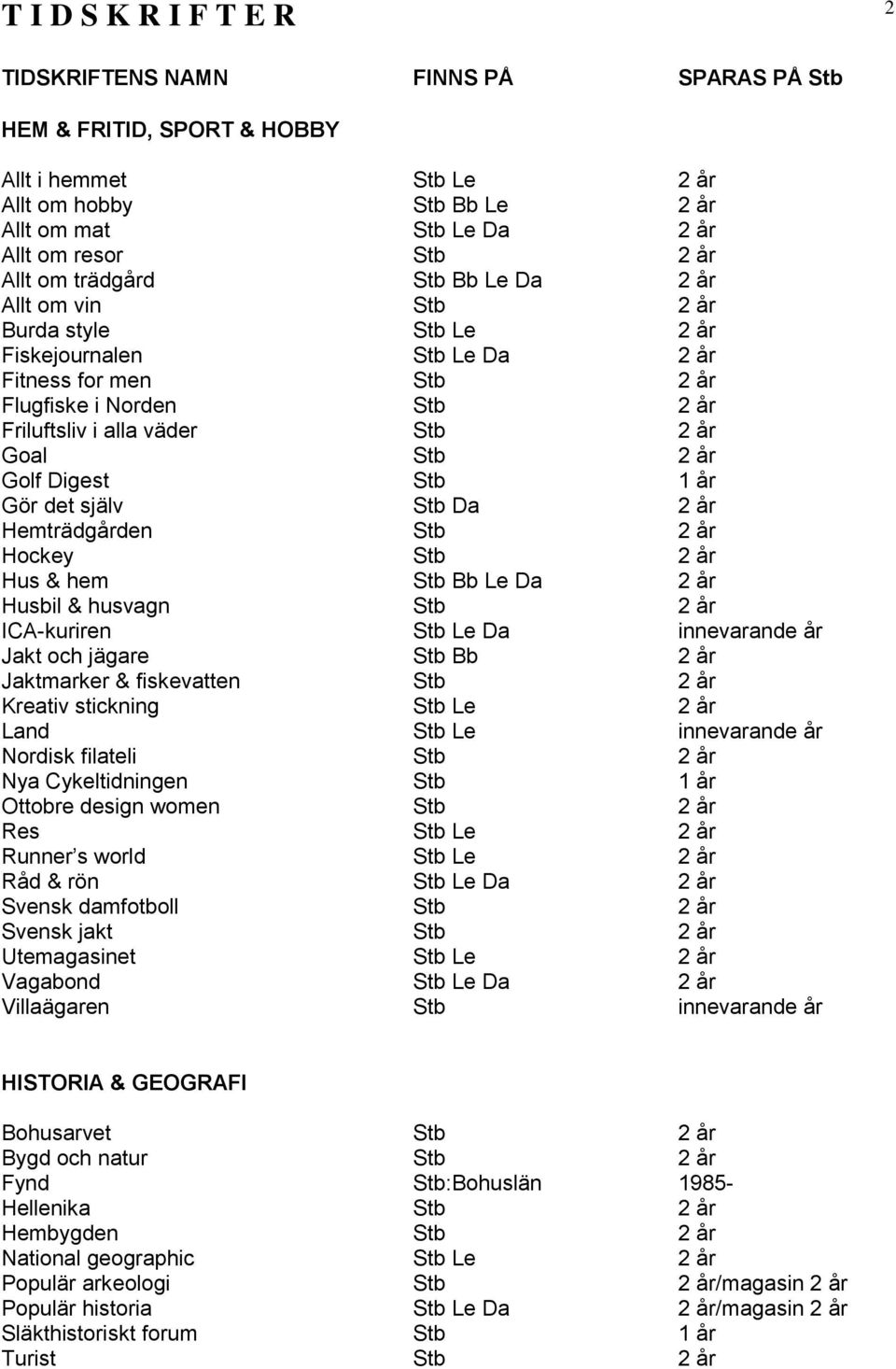 Stb 2 år Hockey Stb 2 år Hus & hem Stb Bb Le 2 år Husbil & husvagn Stb 2 år ICA-kuriren Stb Le innevarande år Jakt och jägare Stb Bb 2 år Jaktmarker & fiskevatten Stb 2 år Kreativ stickning Stb Le 2