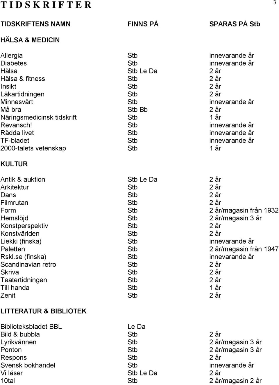 Stb innevarande år Rädda livet Stb innevarande år TF-bladet Stb innevarande år 2000-talets vetenskap Stb 1 år KULTUR Antik & auktion Stb Le 2 år Arkitektur Stb 2 år ns Stb 2 år Filmrutan Stb 2 år