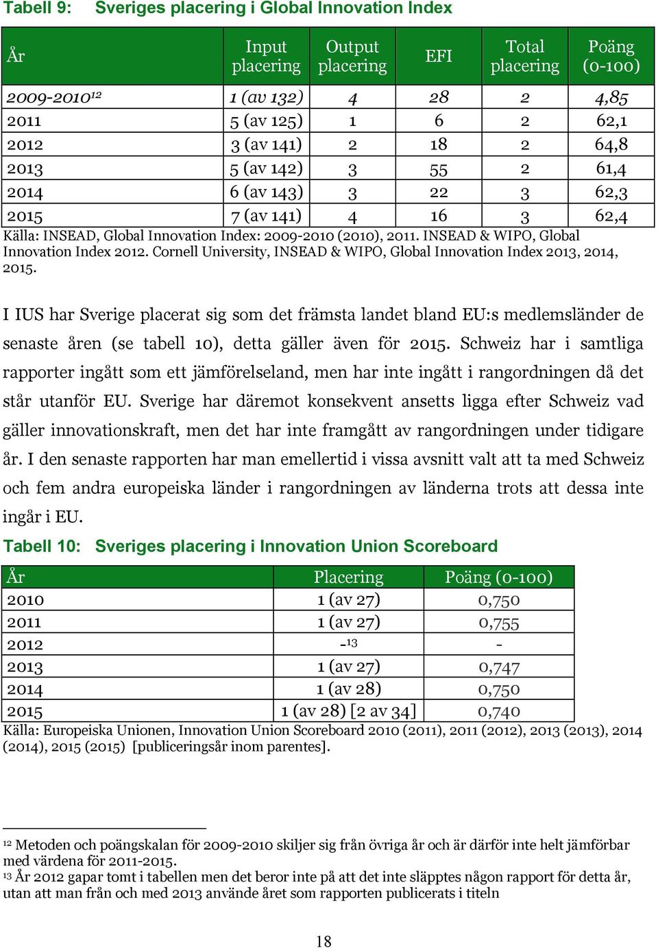 INSEAD & WIPO, Global Innovation Index 2012. Cornell University, INSEAD & WIPO, Global Innovation Index 2013, 2014, 2015.