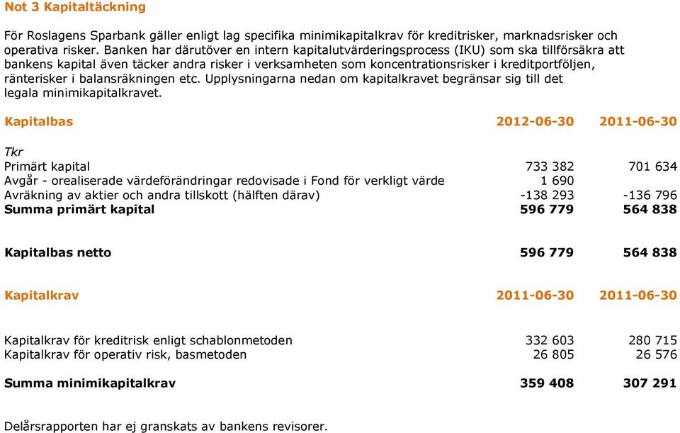 ränterisker i balansräkningen etc. Upplysningarna nedan om kapitalkravet begränsar sig till det legala minimikapitalkravet.