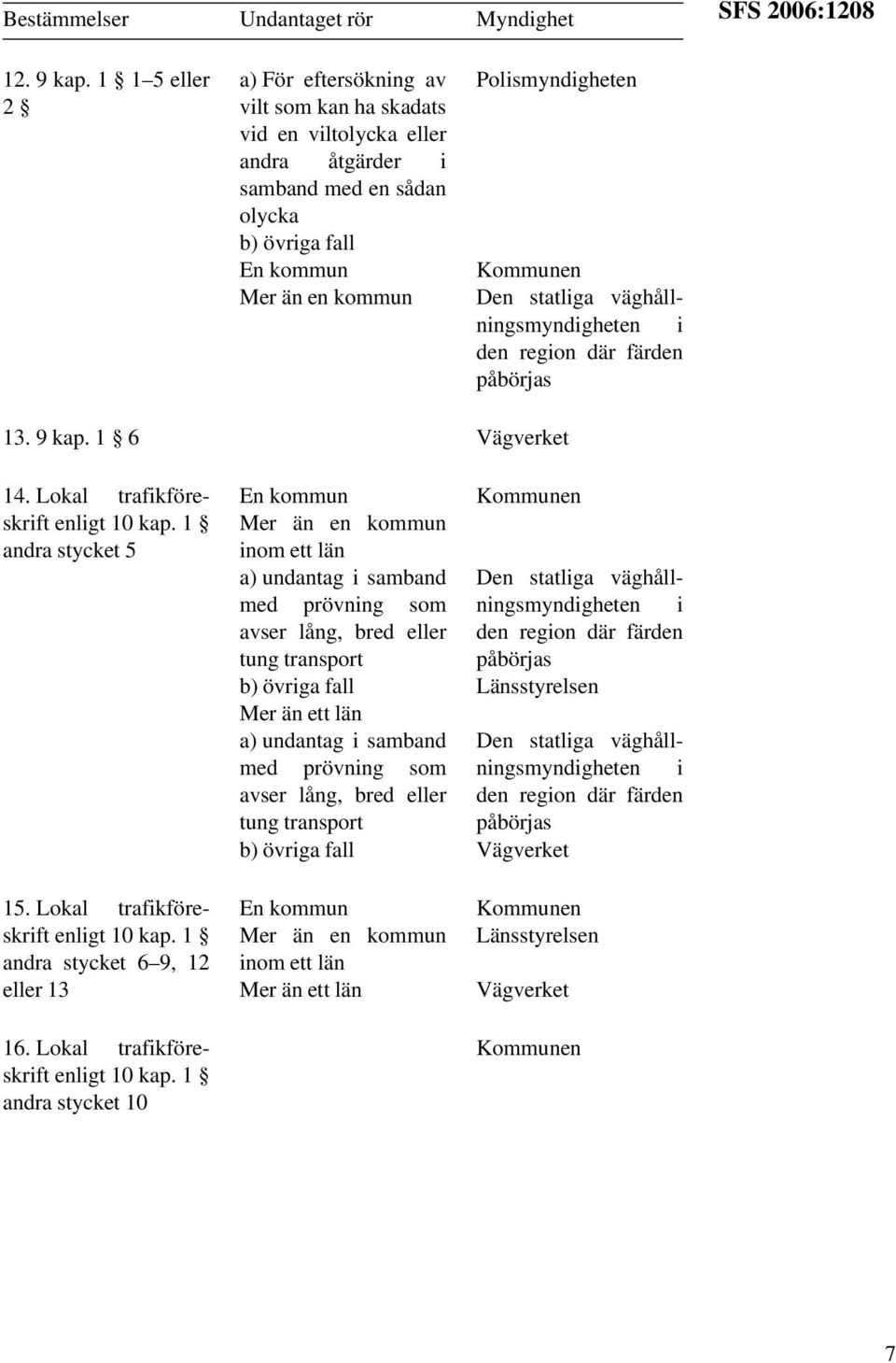 i den region där färden påbörjas 13. 9 kap. 1 6 14. Lokal trafikföreskrift enligt 10 kap. 1 andra stycket 5 15. Lokal trafikföreskrift enligt 10 kap. 1 andra stycket 6 9, 12 eller 13 16.