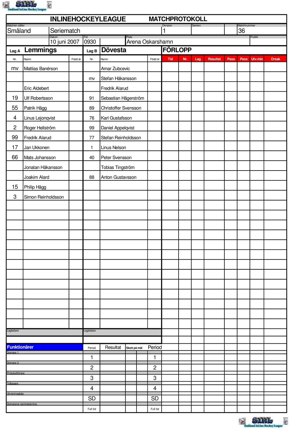 Svensson 4 Linus Lejonqvist 76 Karl Gustafsson 2 Roger Hellström 99 Daniel Appelqvist 99 Fredrik Alarud 77 Stefan Reinholdsson 17 Jan Ukkonen 1