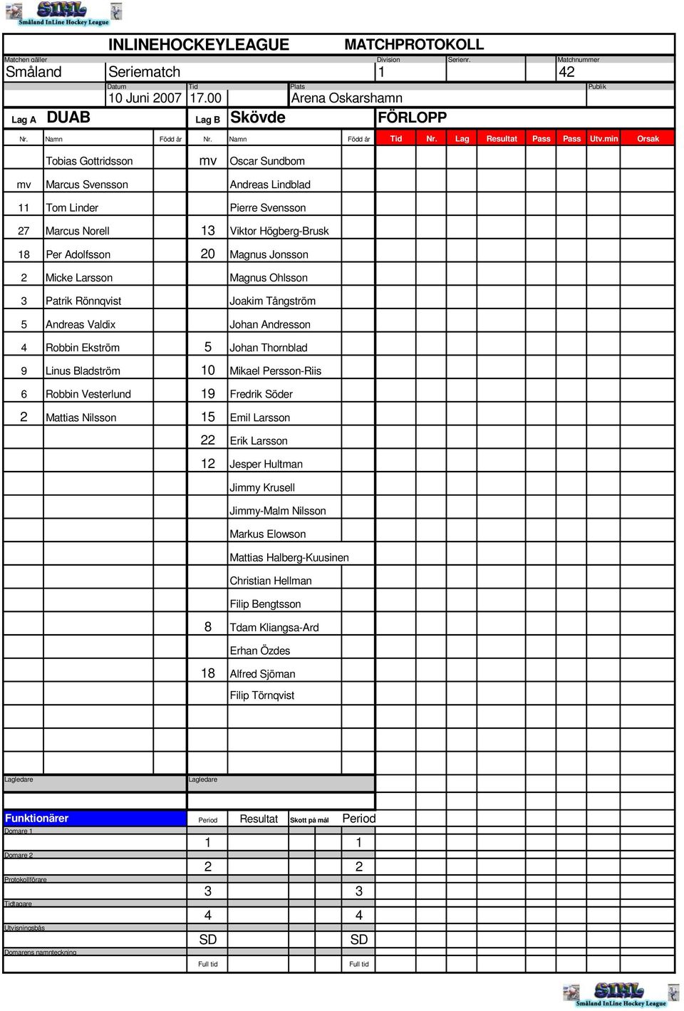 Högberg-Brusk 18 Per Adolfsson 20 Magnus Jonsson 2 Micke Larsson Magnus Ohlsson 3 Patrik Rönnqvist Joakim Tångström 5 Andreas Valdix Johan Andresson 4 Robbin Ekström 5 Johan