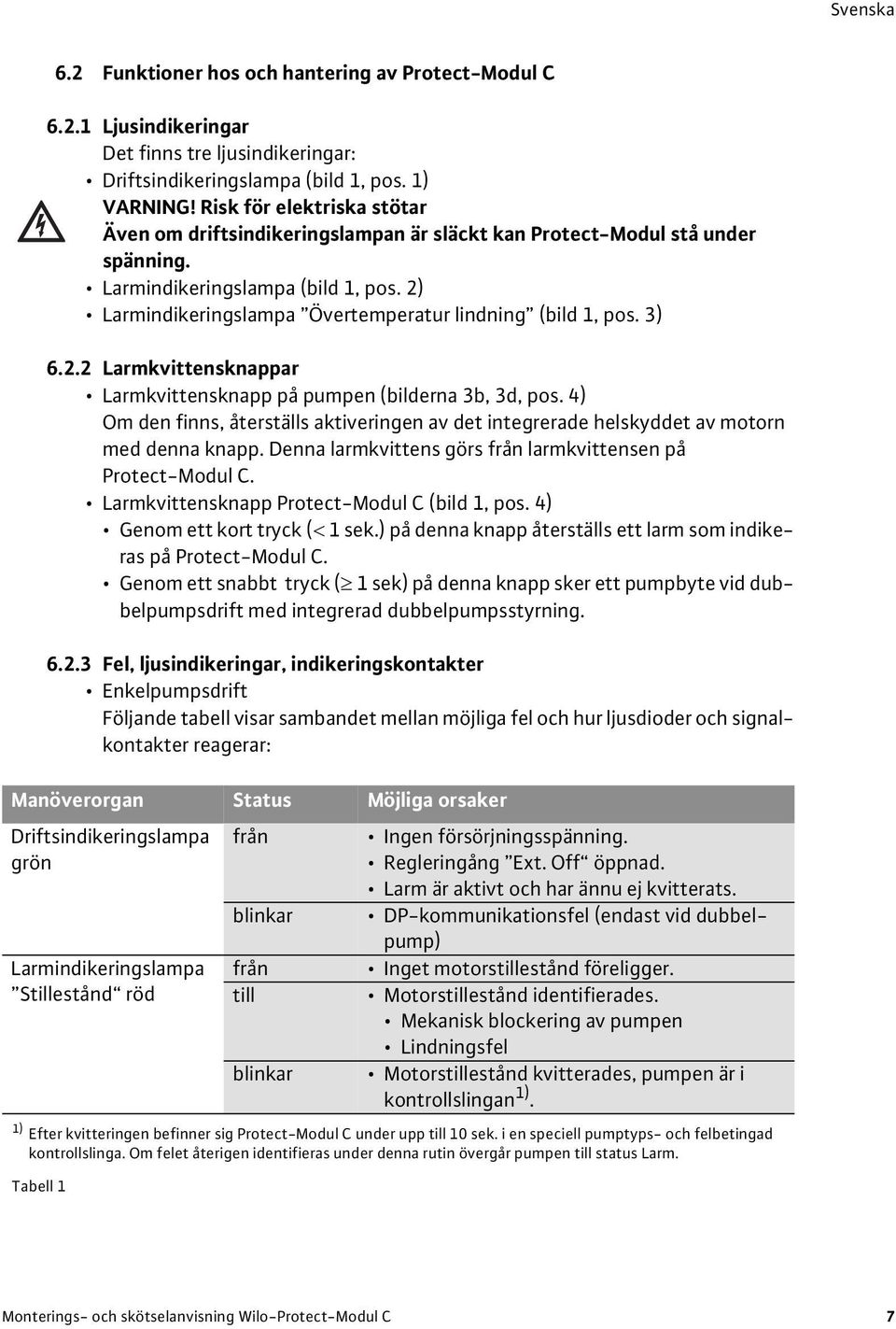 2) Larmindikeringslampa Övertemperatur lindning (bild 1, pos. 3) 6.2.2 Larmkvittensknappar Larmkvittensknapp på pumpen (bilderna 3b, 3d, pos.