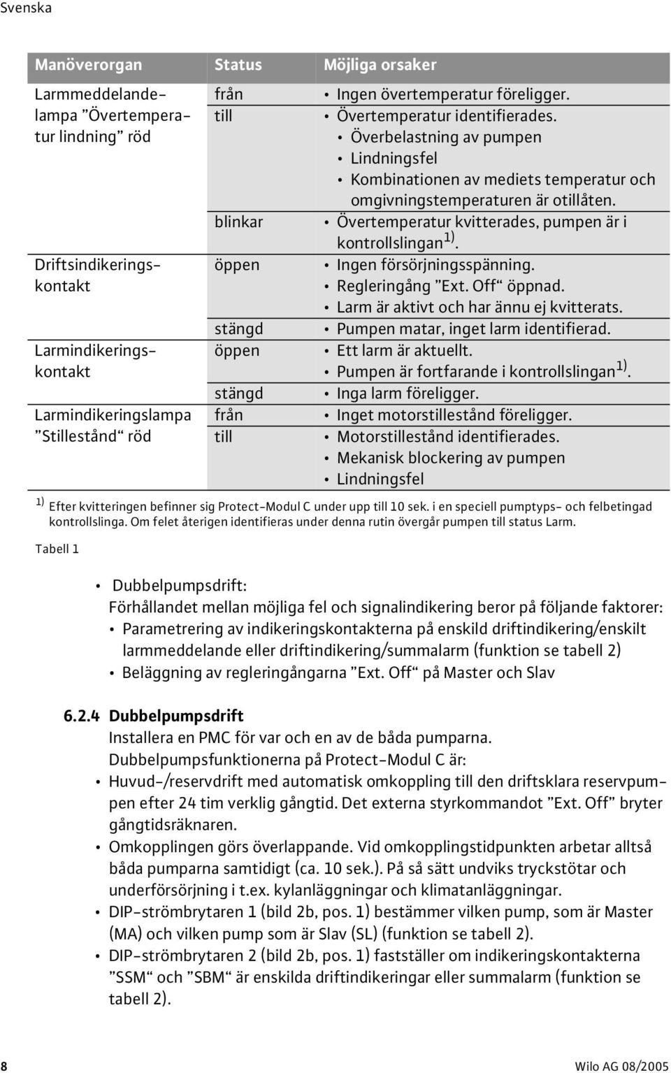 identifierades. Överbelastning av pumpen Lindningsfel Kombinationen av mediets temperatur och omgivningstemperaturen är otillåten. Övertemperatur kvitterades, pumpen är i kontrollslingan 1).