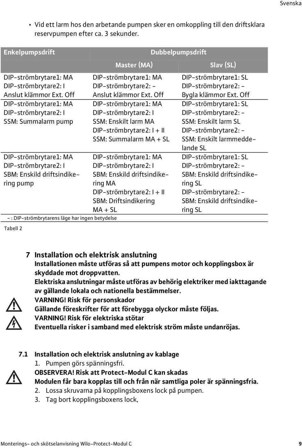 2 Master (MA) DIP-strömbrytare1: MA DIP-strömbrytare2: - Anslut klämmor Ext.