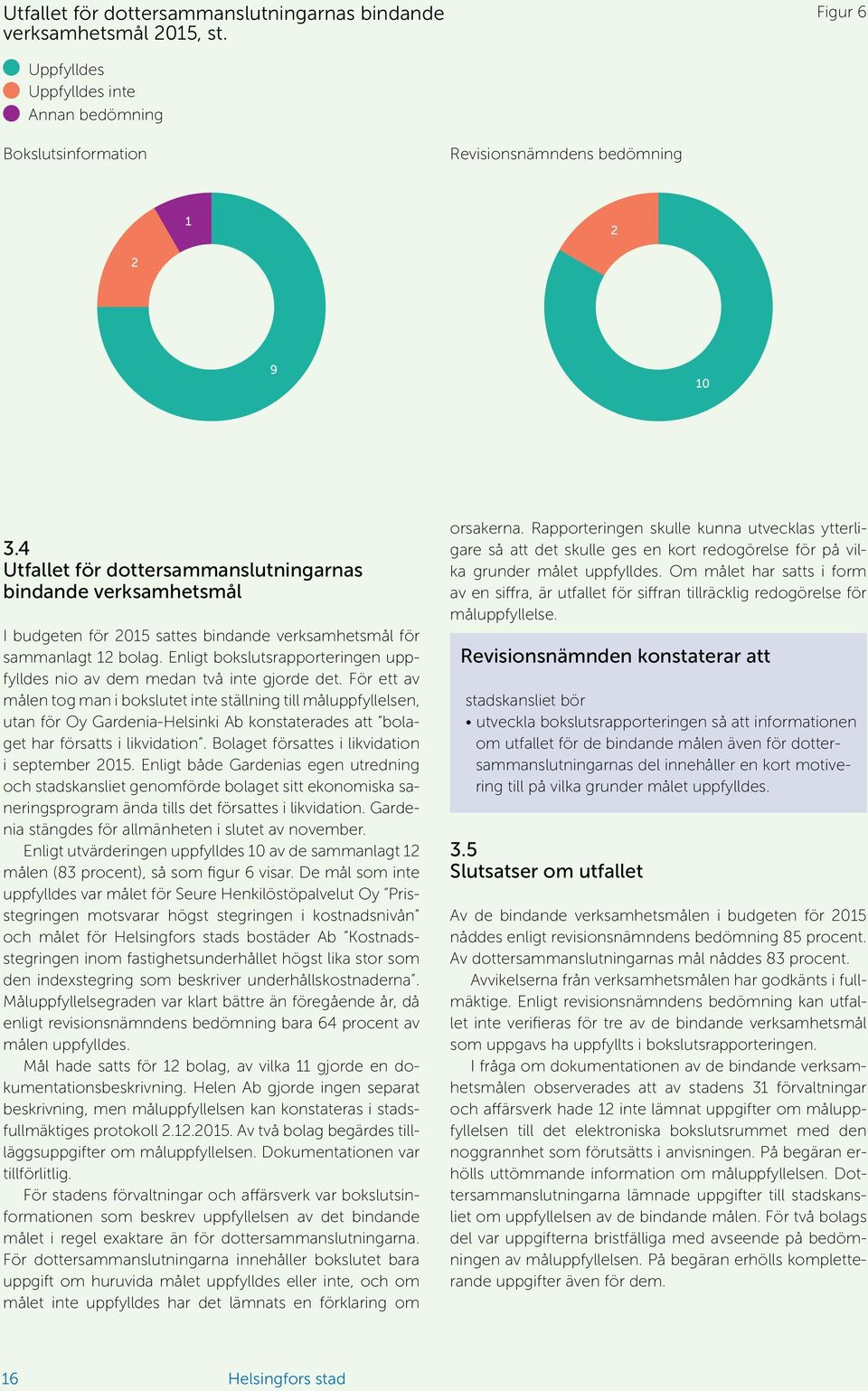 Enligt bokslutsrapporteringen uppfylldes nio av dem medan två inte gjorde det.