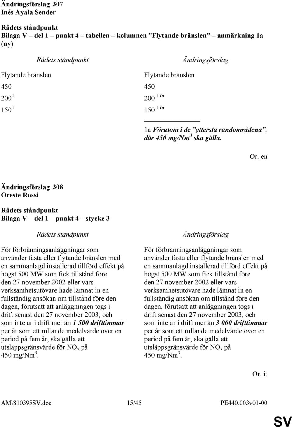 308 Oreste Rossi Bilaga V del 1 punkt 4 stycke 3 För förbränningsanläggningar som använder fasta eller flytande bränslen med en sammanlagd installerad tillförd effekt på högst 500 MW som fick