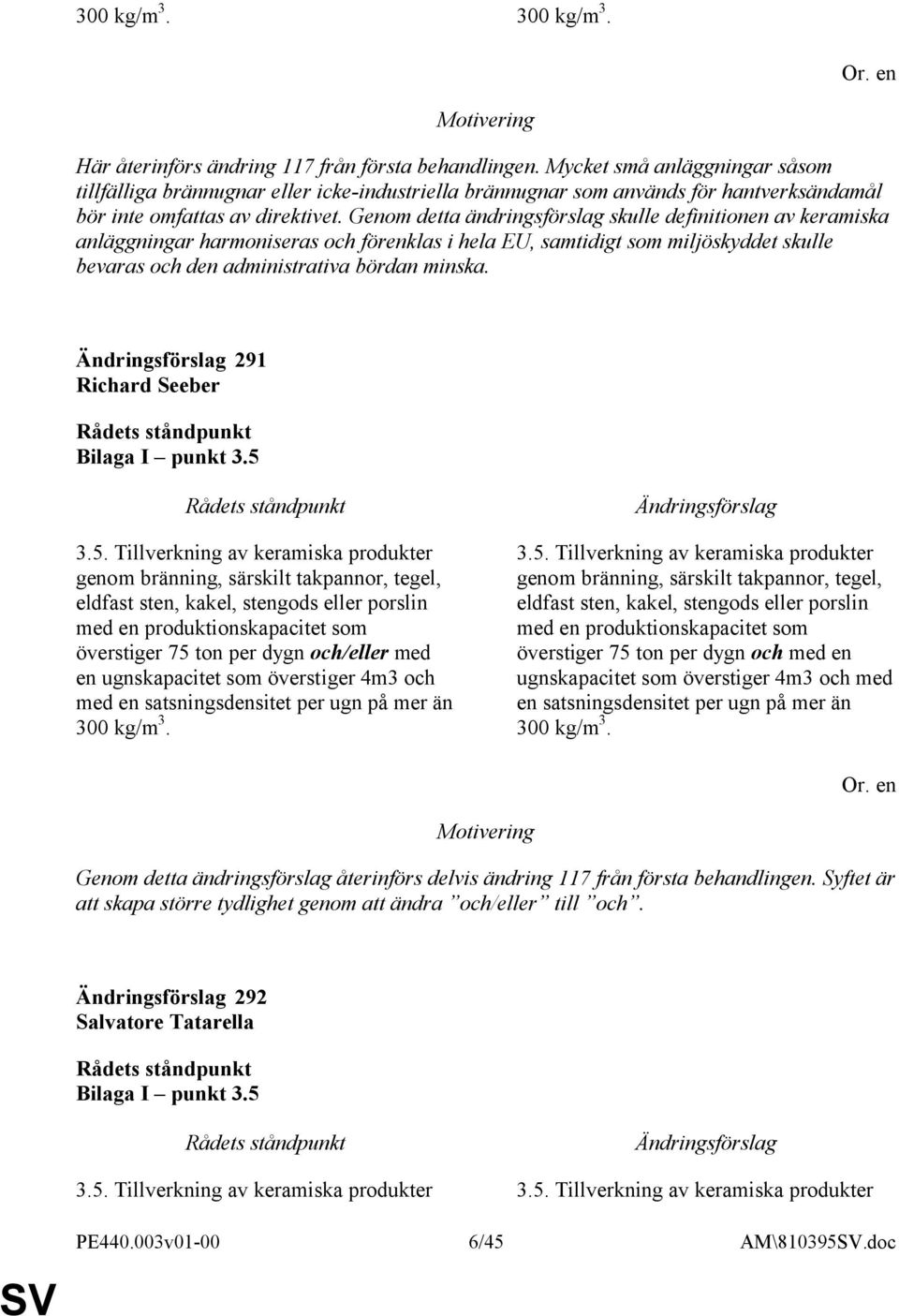 Genom detta ändringsförslag skulle definitionen av keramiska anläggningar harmoniseras och förenklas i hela EU, samtidigt som miljöskyddet skulle bevaras och den administrativa bördan minska.