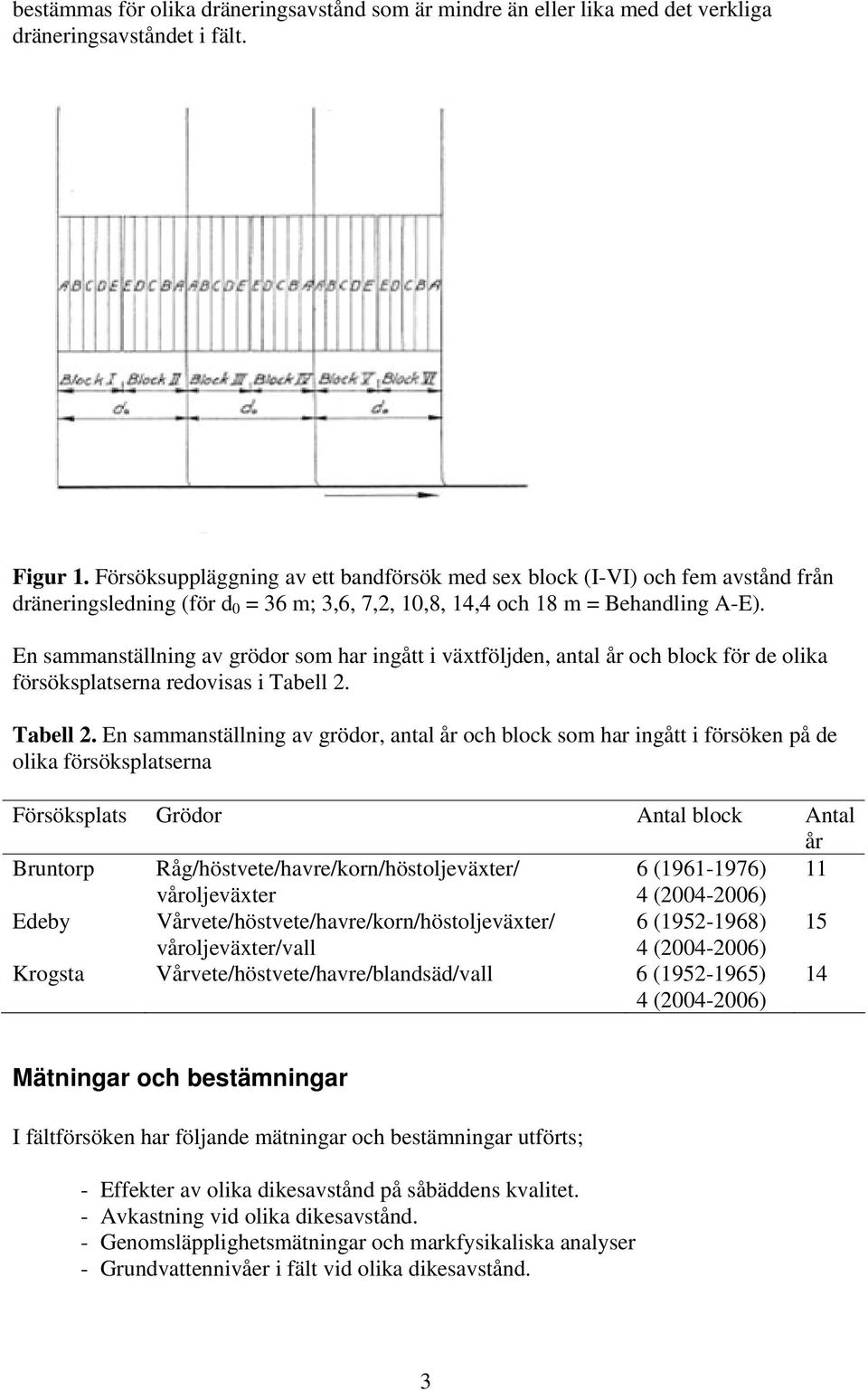 En sammanställning av grödor som har ingått i växtföljden, antal år och block för de olika försöksplatserna redovisas i Tabell 2.