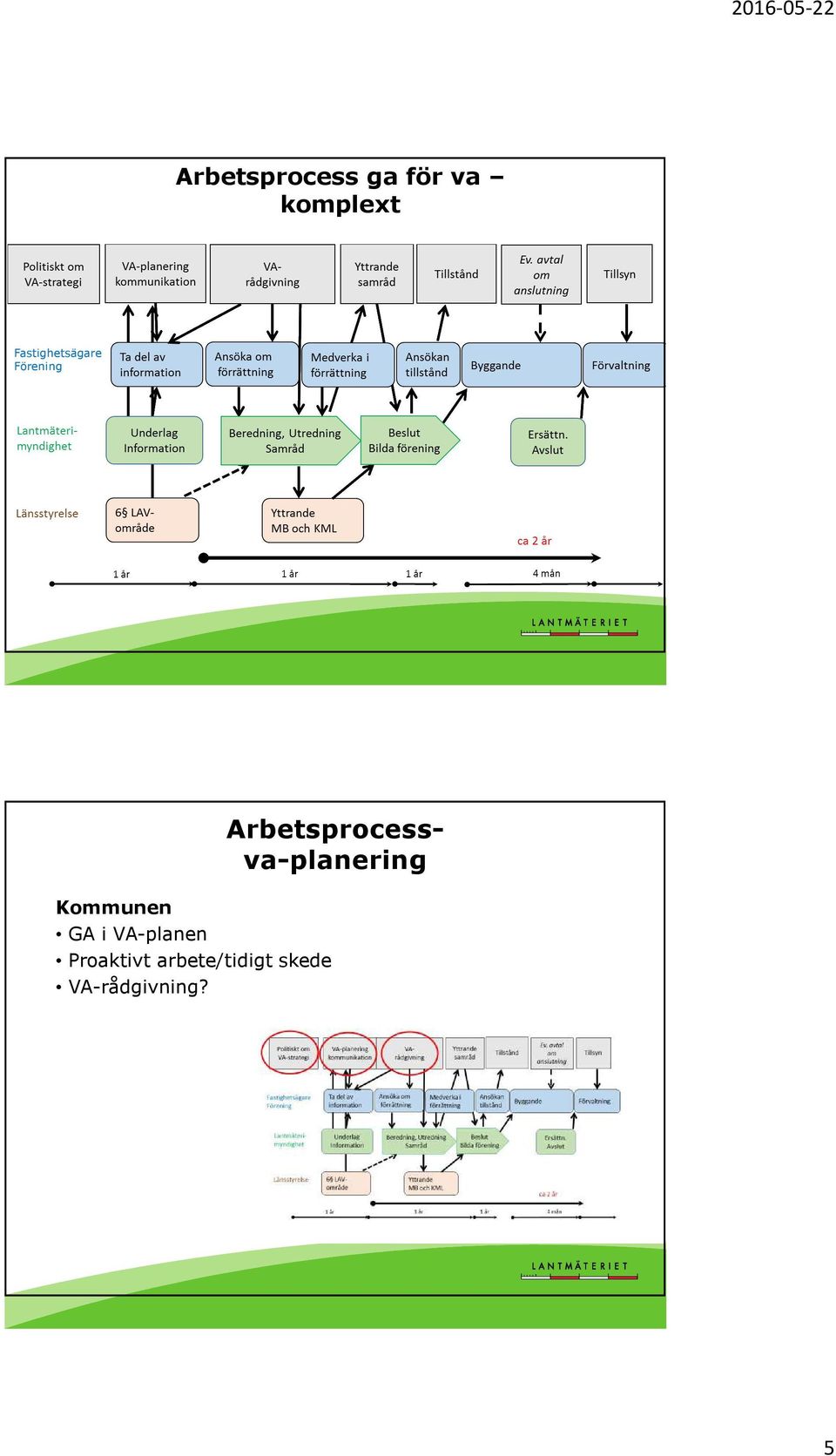 Arbetsprocessva-planering Kommunen GA