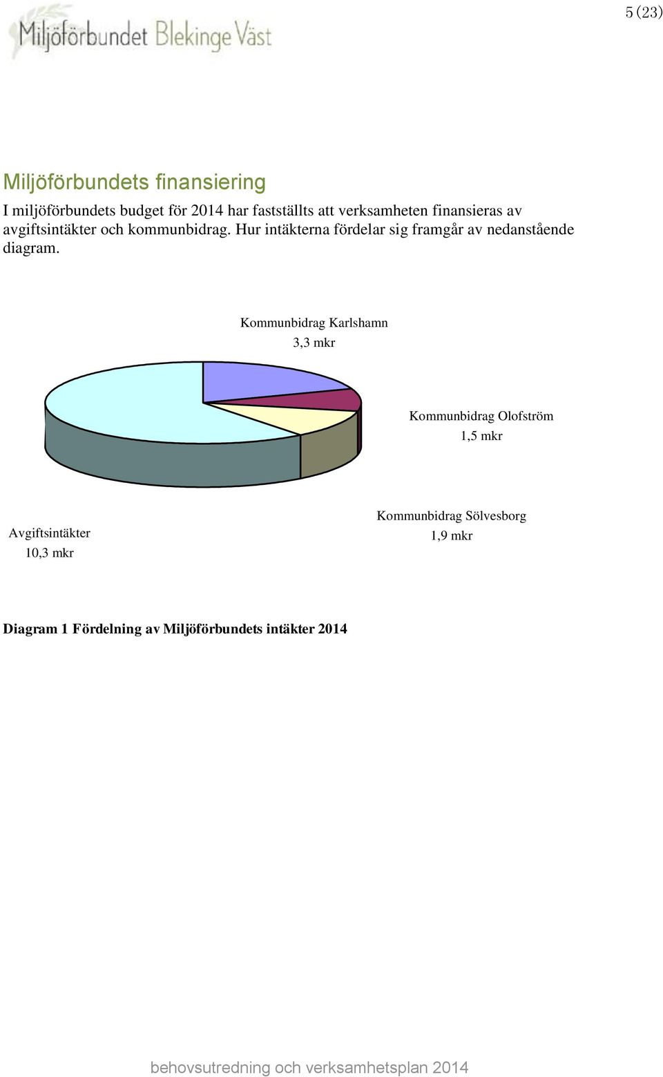 Hur intäkterna fördelar sig framgår av nedanstående diagram.