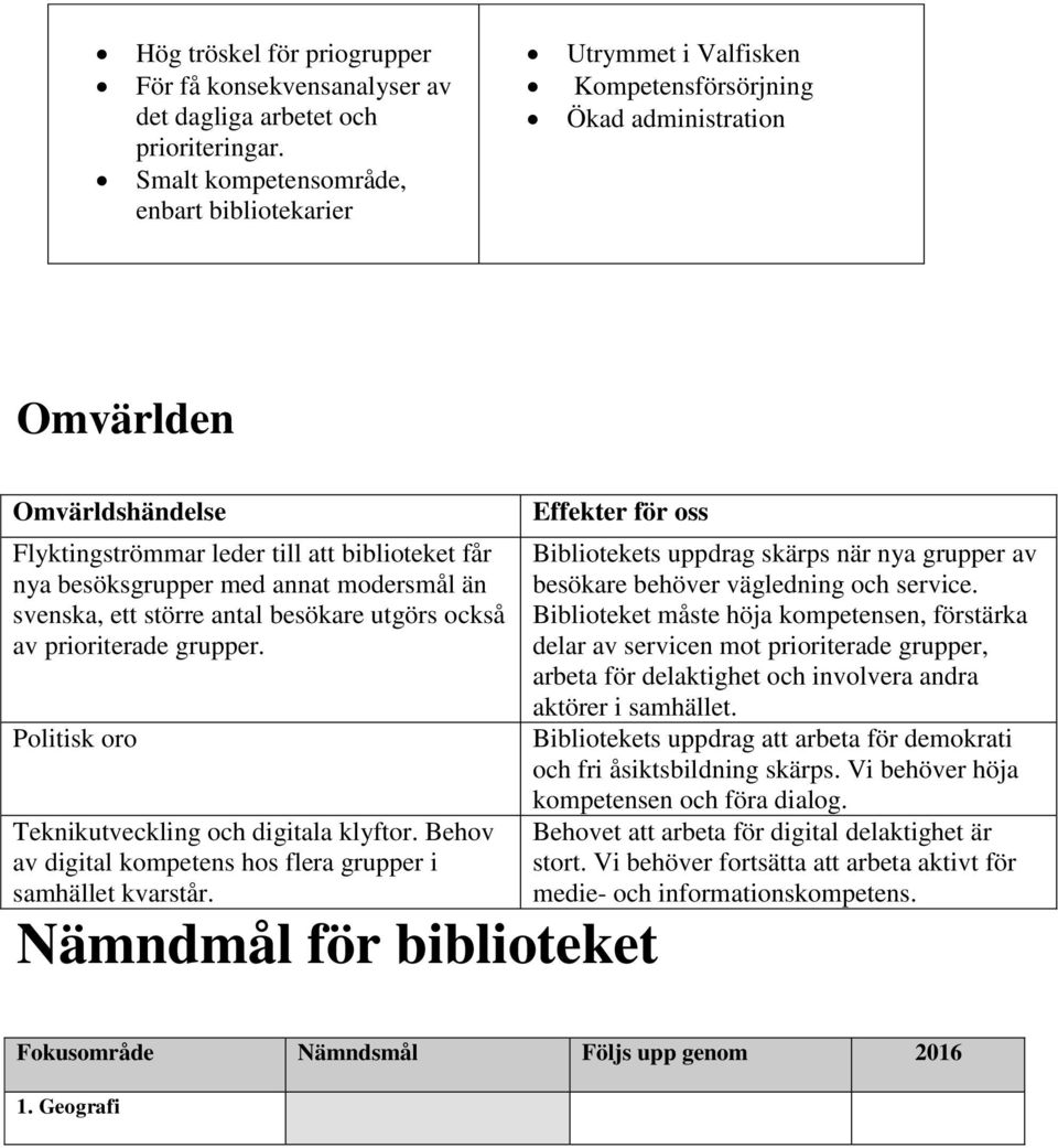 med annat modersmål än svenska, ett större antal besökare utgörs också av prioriterade grupper. Politisk oro Teknikutveckling och digitala klyftor.