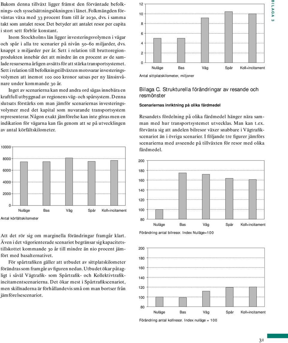 knappt 2 miljarder per år. Sett i relation till bruttoregionprodukten innebär det att mindre än en procent av de samlade resurserna årligen avsätts för att stärka transportsystemet.