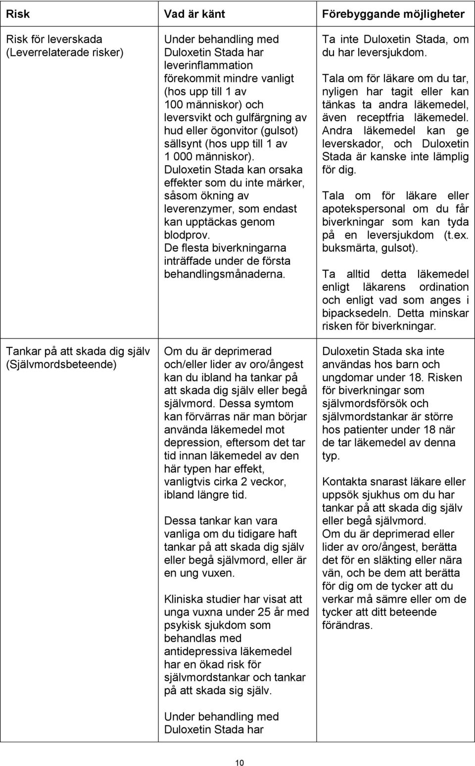 Duloxetin Stada kan orsaka effekter som du inte märker, såsom ökning av leverenzymer, som endast kan upptäckas genom blodprov. De flesta biverkningarna inträffade under de första behandlingsmånaderna.