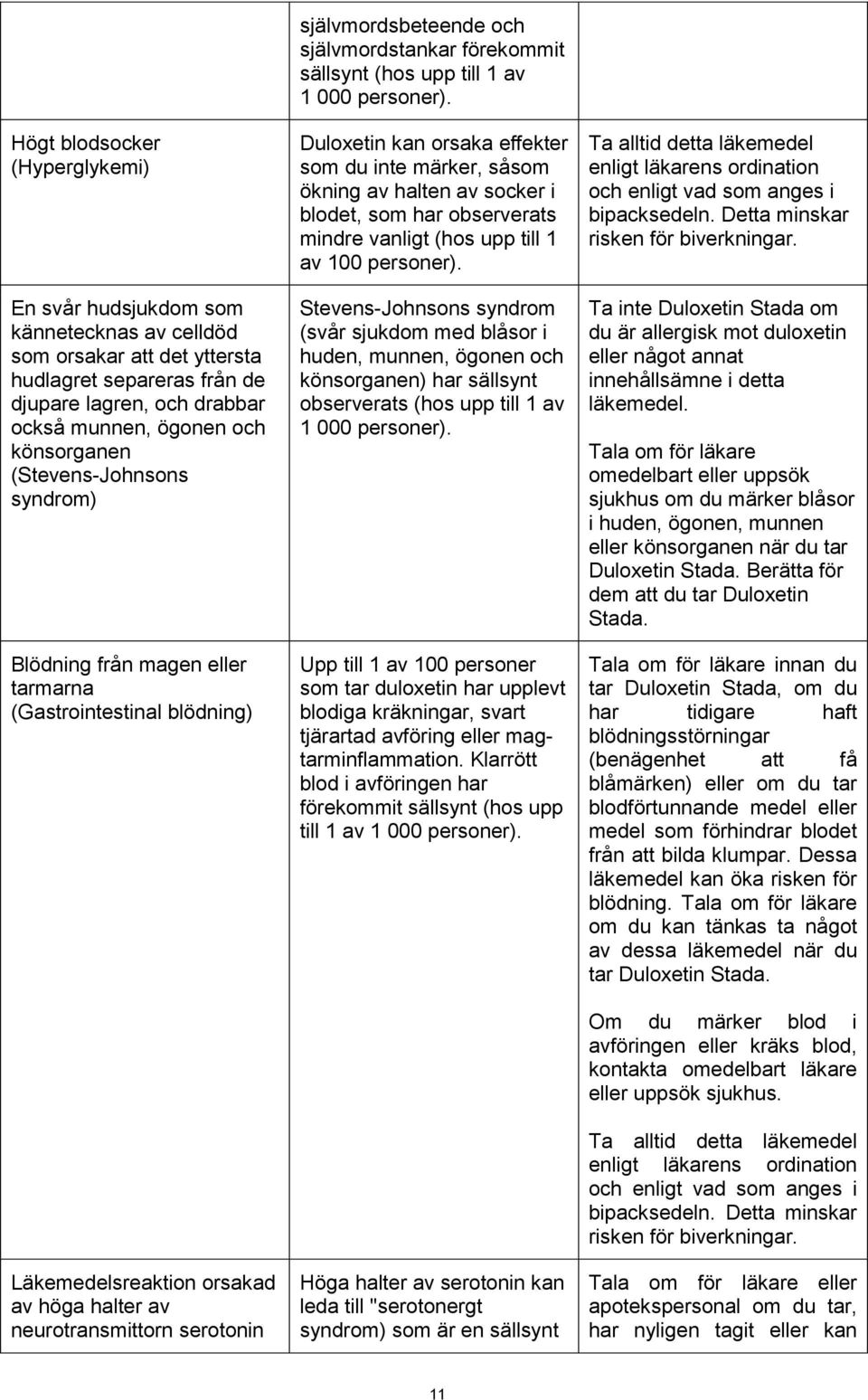 självmordstankar förekommit sällsynt (hos upp till 1 av 1 000 personer).