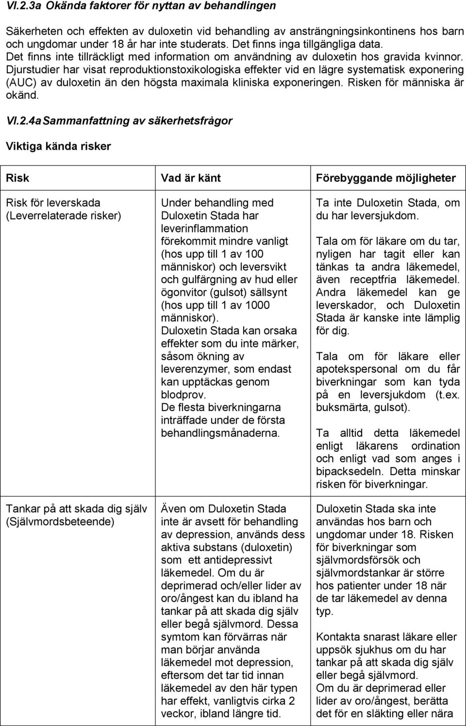 Djurstudier har visat reproduktionstoxikologiska effekter vid en lägre systematisk exponering (AUC) av duloxetin än den högsta maximala kliniska exponeringen. Risken för människa är okänd. VI.2.