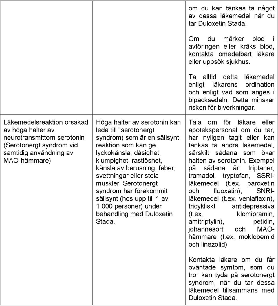 Serotonergt syndrom har förekommit sällsynt (hos upp till 1 av 1 000 personer) under behandling med Duloxetin Stada. om du kan tänkas ta något av dessa läkemedel när du tar Duloxetin Stada.