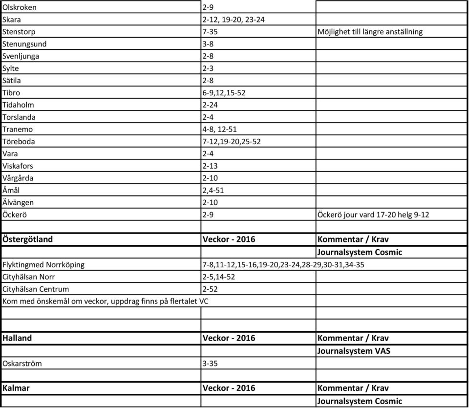 Östergötland Veckor - 2016 Kommentar / Krav Journalsystem Cosmic Flyktingmed Norrköping 7-8,11-12,15-16,19-20,23-24,28-29,30-31,34-35 Cityhälsan Norr 2-5,14-52 Cityhälsan Centrum