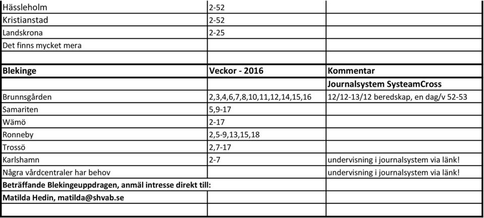 Ronneby 2,5-9,13,15,18 Trossö 2,7-17 Karlshamn 2-7 undervisning i journalsystem via länk!