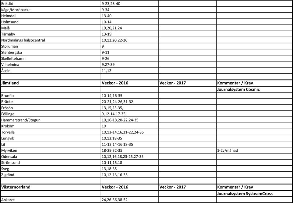 9,12-14,17-35 Hammarstrand/Stugun 10,16-18,20-22,24-35 Krokom 10 Torvalla 10,13-14,16,21-22,24-35 Lungvik 10,13,18-35 Lit 11-12,14-16 18-35 Myrviken 18-29,32-35 1-2v/månad Odensala