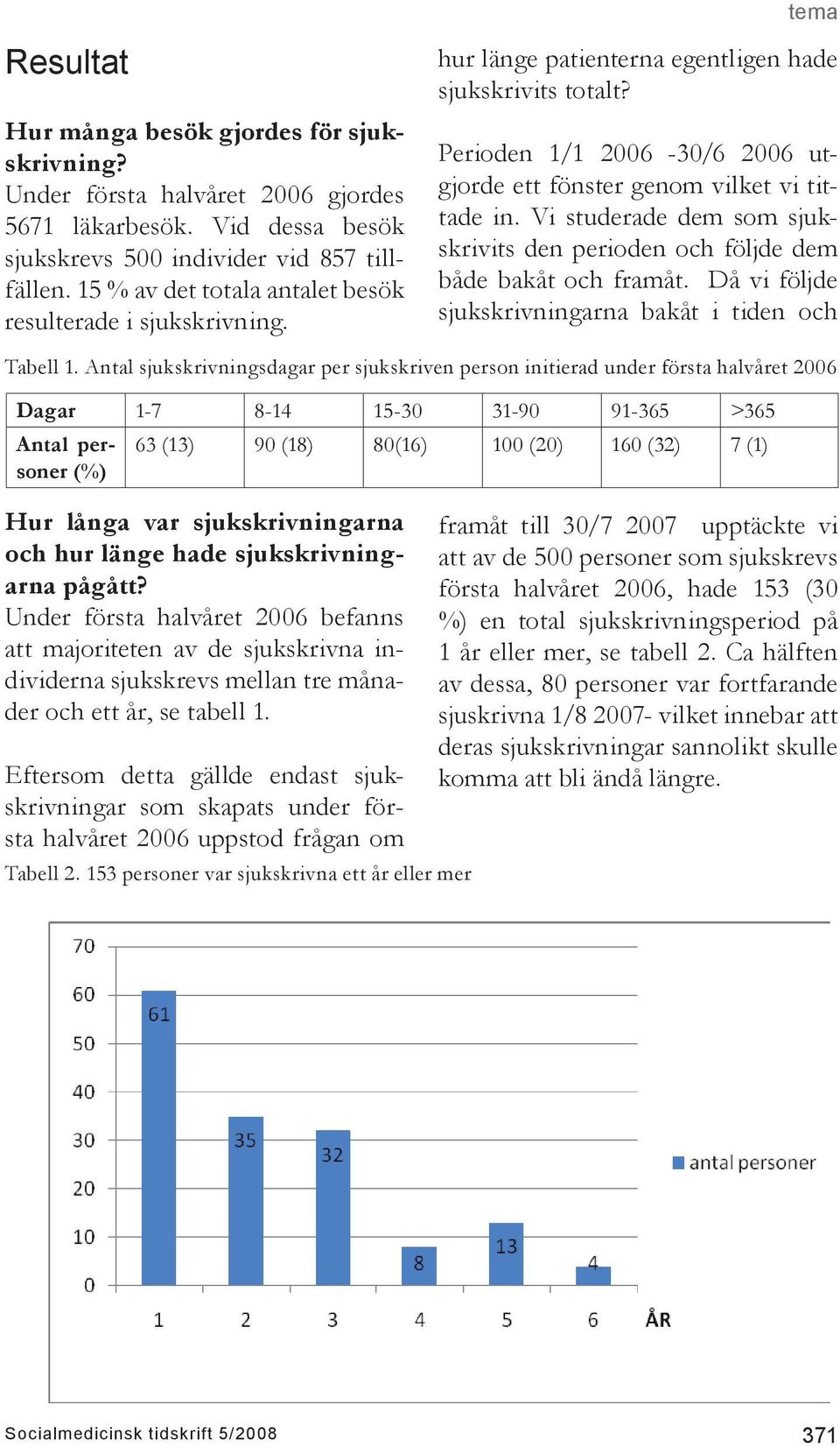 Vi studerade dem som sjukskrivits den perioden och följde dem både bakåt och framåt. Då vi följde sjukskrivningarna bakåt i tiden och Tabell 1.