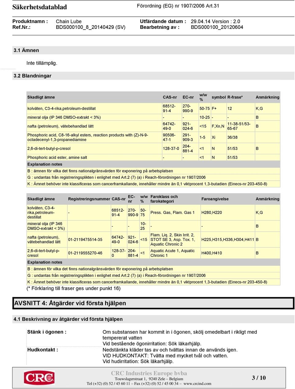 nafta (petroleum), vätebehandlad lätt Phosphoric acid, C8-16-alkyl esters, reaction products with (Z)-N-9- octadecenyl-1,3-propanediamine 64742-49-0 90506-47-1 2,6-di-tert-butyl-p-cresol 128-37-0