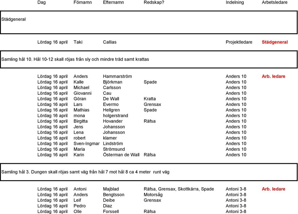 ledare Lördag 16 april Kalle Björkman Spade Anders 10 Lördag 16 april Michael Carlsson Anders 10 Lördag 16 april Giovanni Cau Anders 10 Lördag 16 april Göran De Wall Kratta Anders 10 Lördag 16 april