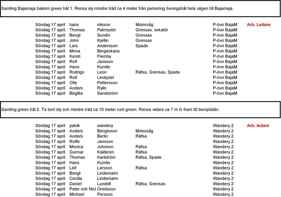 Spade P-övn BajaM Söndag 17 april Mona Bergeskans P-övn BajaM Söndag 17 april Kersti Flemby P-övn BajaM Söndag 17 april Rolf Jansson P-övn BajaM Söndag 17 april Hans Kumlin P-övn BajaM Söndag 17