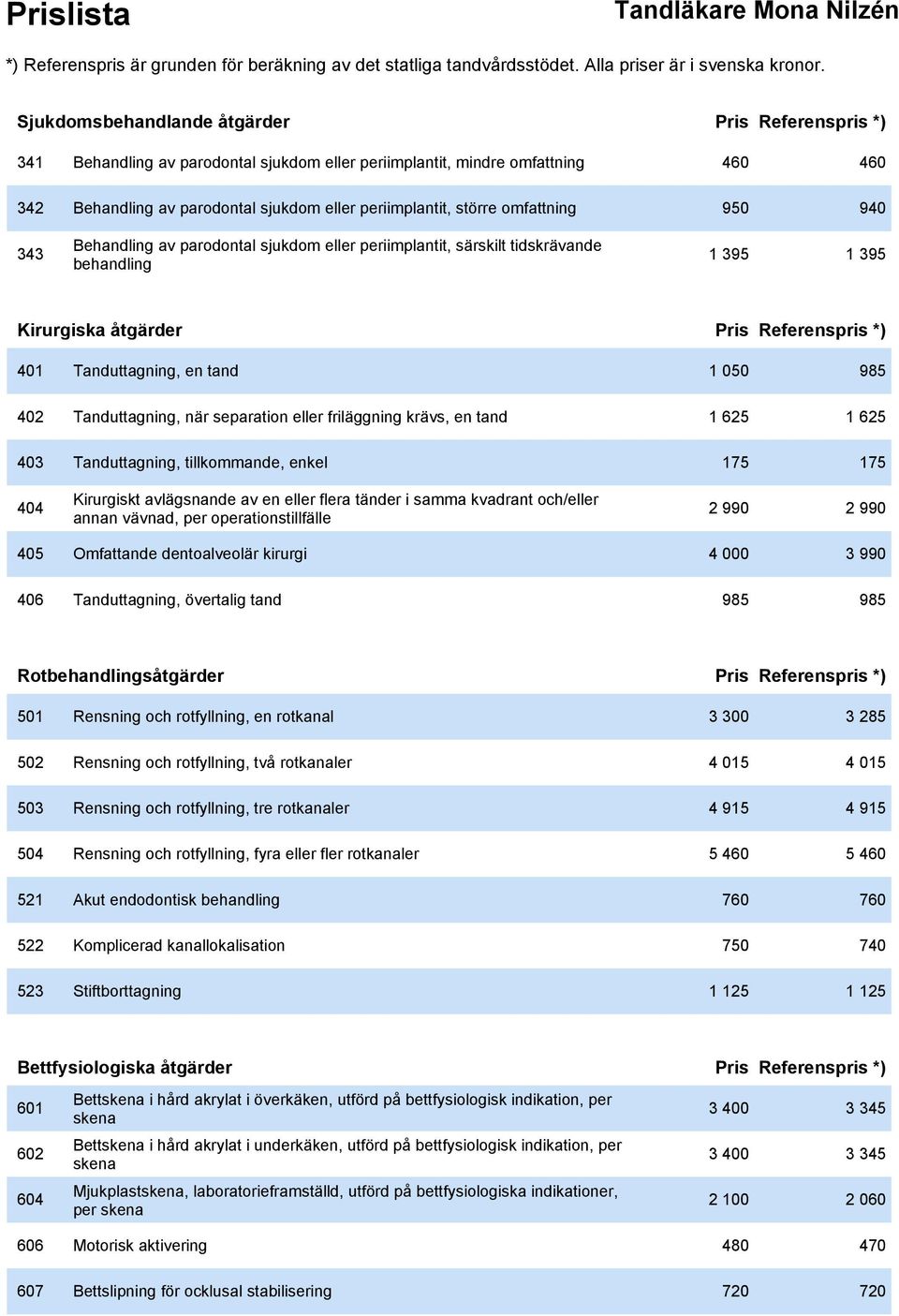 402 Tanduttagning, när separation eller friläggning krävs, en tand 1 625 1 625 403 Tanduttagning, tillkommande, enkel 175 175 404 Kirurgiskt avlägsnande av en eller flera tänder i samma kvadrant