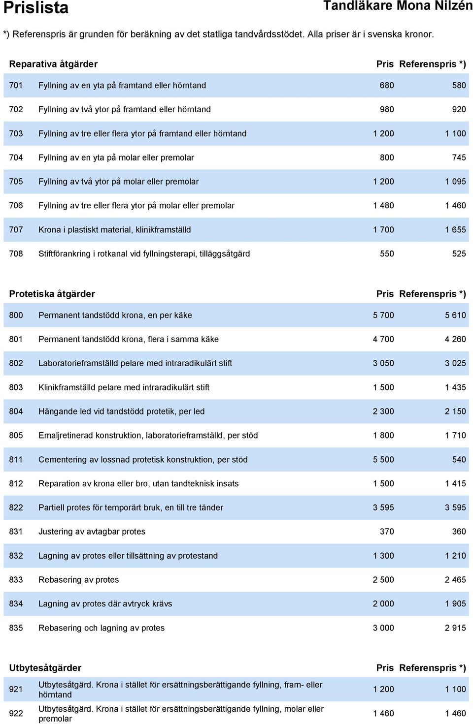 eller premolar 1 480 1 460 707 Krona i plastiskt material, klinikframställd 1 700 1 655 708 Stiftförankring i rotkanal vid fyllningsterapi, tilläggsåtgärd 550 525 Protetiska åtgärder Pris