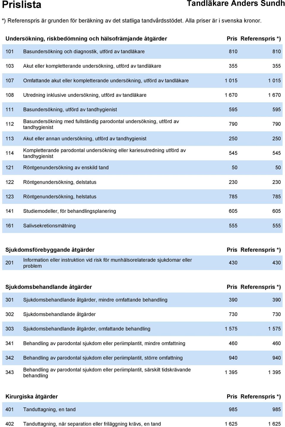 utförd av tandhygienist 595 595 112 Basundersökning med fullständig parodontal undersökning, utförd av tandhygienist 790 790 113 Akut eller annan undersökning, utförd av tandhygienist 250 250 114