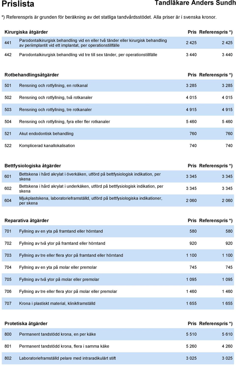 Rensning och rotfyllning, två rotkanaler 4 015 4 015 503 Rensning och rotfyllning, tre rotkanaler 4 915 4 915 504 Rensning och rotfyllning, fyra eller fler rotkanaler 5 460 5 460 521 Akut endodontisk