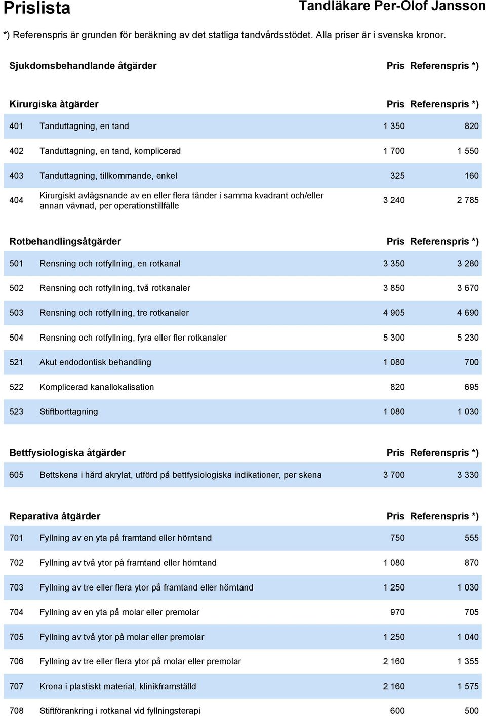 *) 501 Rensning och rotfyllning, en rotkanal 3 350 3 280 502 Rensning och rotfyllning, två rotkanaler 3 850 3 670 503 Rensning och rotfyllning, tre rotkanaler 4 905 4 690 504 Rensning och