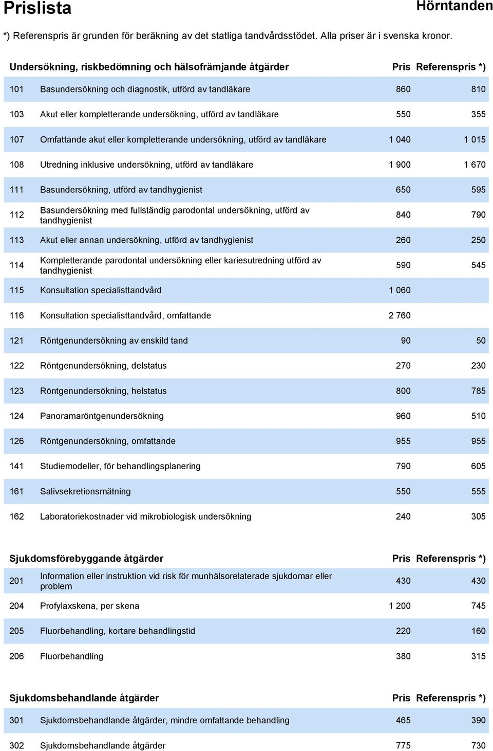utförd av tandhygienist 650 595 112 Basundersökning med fullständig parodontal undersökning, utförd av tandhygienist 840 790 113 Akut eller annan undersökning, utförd av tandhygienist 260 250 114