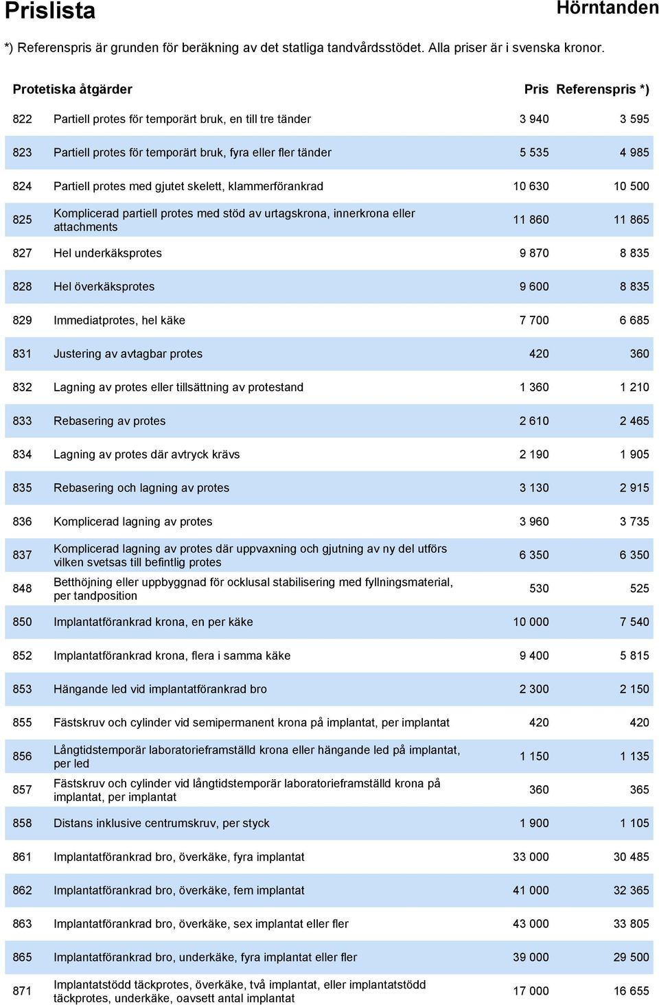 Hel överkäksprotes 9 600 8 835 829 Immediatprotes, hel käke 7 700 6 685 831 Justering av avtagbar protes 420 360 832 Lagning av protes eller tillsättning av protestand 1 360 1 210 833 Rebasering av