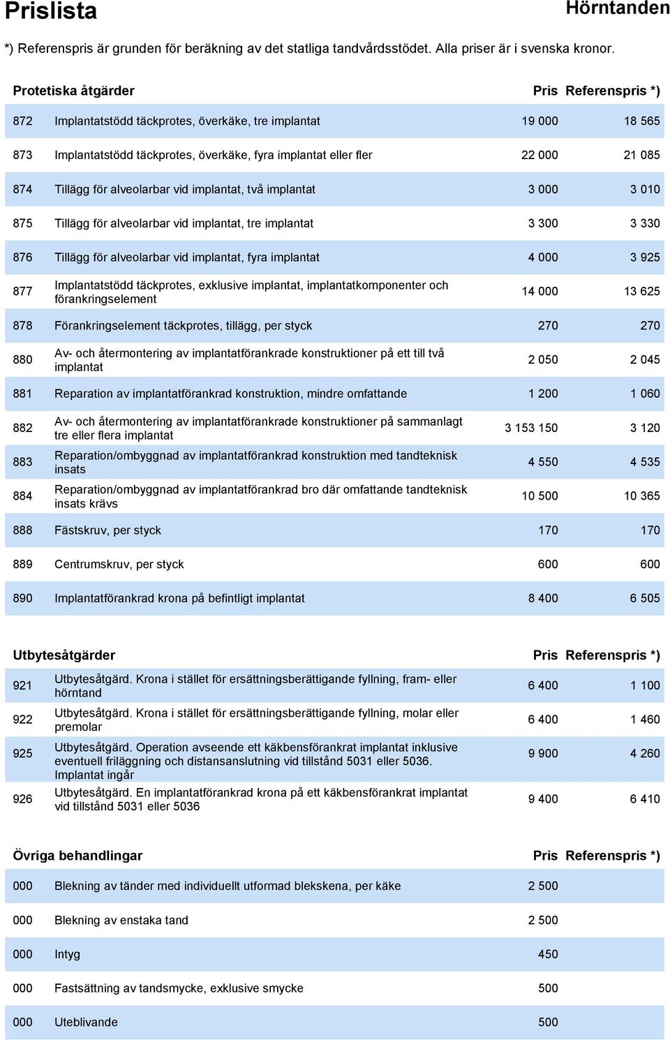 925 877 Implantatstödd täckprotes, exklusive implantat, implantatkomponenter och förankringselement 14 000 13 625 878 Förankringselement täckprotes, tillägg, per styck 270 270 880 Av- och